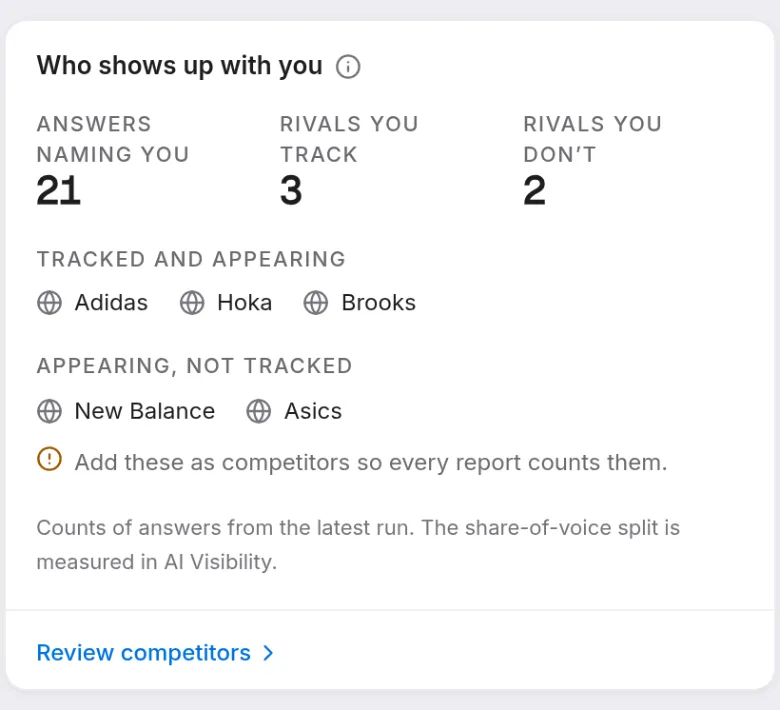 Prism's Brand Management overview: the brand vocabulary for Nike with its aliases, counts for brands, products, competitors, sectors, audiences, topics and markets, an entity presence panel showing how Google describes the brand, and a panel listing rivals that appear in answers but are not tracked.
